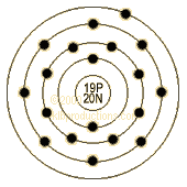 graphic of Potassium's shell model
