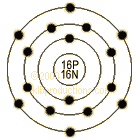 graphic of Sulfur's shell model