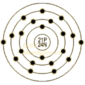 graphic of Scandium's shell model