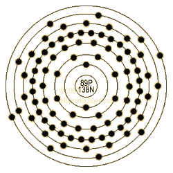 graphic of Actinium's shell model