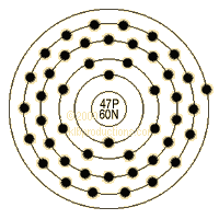 graphic of Silver's shell model