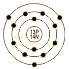 graphic of Aluminum's shell model