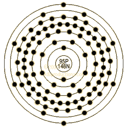 graphic of Americium's shell model