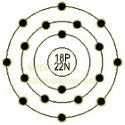 graphic of Argon's shell model