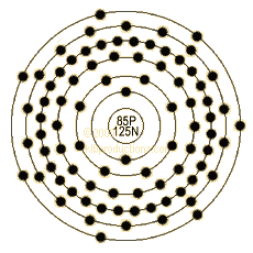 graphic of Astatine's shell model