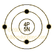 graphic of Beryllium's shell model
