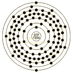 graphic of Berkelium's shell model
