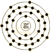 graphic of Bromine's shell model