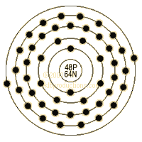 graphic of Cadmium's shell model