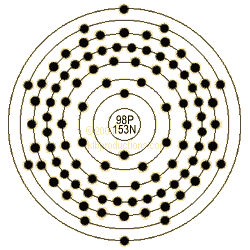 graphic of Californium's shell model
