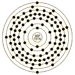graphic of Curium's shell model