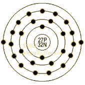 graphic of Cobalt's shell model