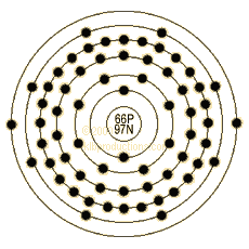 graphic of Dysprosium's shell model