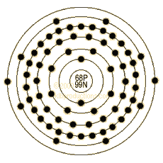 graphic of Erbium's shell model
