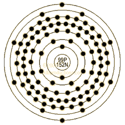 graphic of Einsteinium's shell model