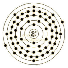 graphic of Europium's shell model
