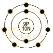 graphic of Fluorine's shell model