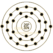 graphic of Iron's shell model