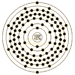 graphic of Fermium's shell model