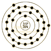 graphic of Gallium's shell model