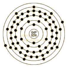 graphic of Gadolinium's shell model