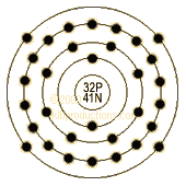 graphic of Germanium's shell model