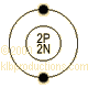 graphic of Helium's shell model