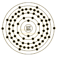 graphic of Holmium's shell model