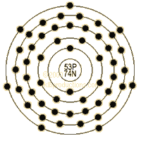 graphic of Iodine's shell model