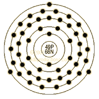 graphic of Indium's shell model
