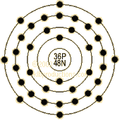 graphic of Krypton's shell model