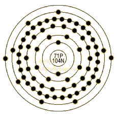 graphic of Lutetium's shell model