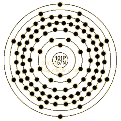 graphic of Mendelevium's shell model