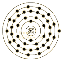 graphic of Molybdenum's shell model