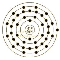 graphic of Niobium's shell model