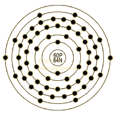 graphic of Neodymium's shell model