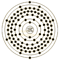 graphic of Nobelium's shell model