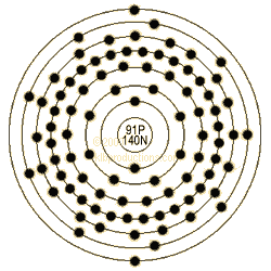graphic of Protactinium's shell model