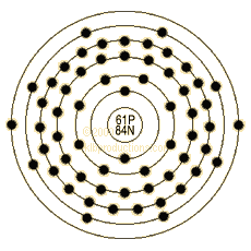 graphic of Promethium's shell model