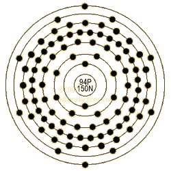 graphic of Plutonium's shell model