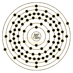 graphic of Radium's shell model