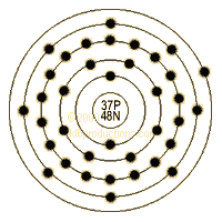 graphic of Rubidium's shell model