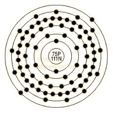 graphic of Rhenium's shell model