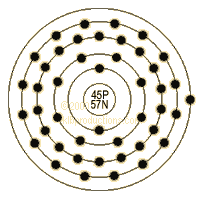 graphic of Rhodium's shell model