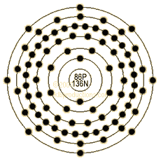 graphic of Radon's shell model