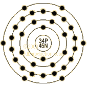 graphic of Selenium's shell model