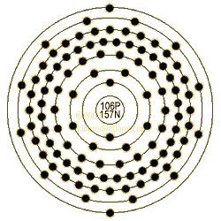 graphic of Seaborgium's shell model