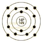 graphic of Silicon's shell model