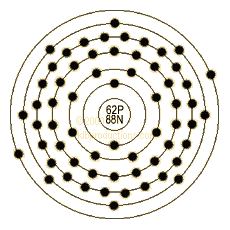 graphic of Samarium's shell model