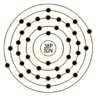 graphic of Strontium's shell model